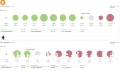 立即了解如何在Tokenim钱包上制作和上币：2025必看