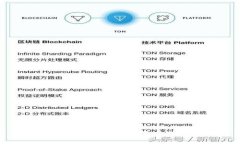 2025必看：哪个区块链钱包费用最低？立即了解！