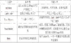 在选择加密数字货币钱包时，许多人可能会关注