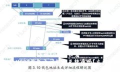 USDT钱包能相互转币吗？2025必看2025必看：USDT钱包