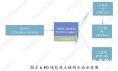 立即学会！如何快速将钱包里的USDT转到交易所