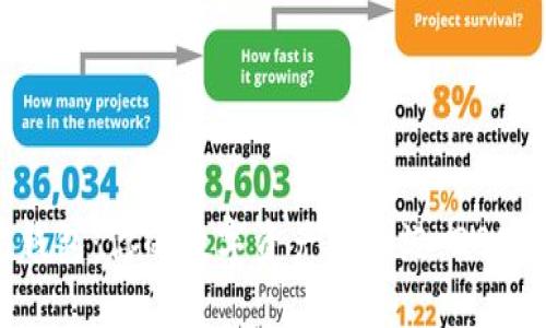 以太坊钱包：你的数字资产安全港，2023年必看