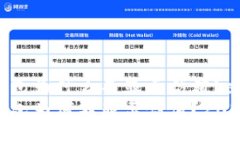 tokentokenim钱包为什么不显示估值？立即了解解决