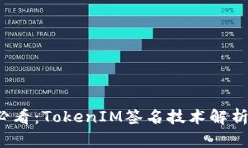 2025必看：TokenIM签名技术解析与应用