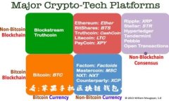 2025必看：苹果手机区块链钱包的未来与现状