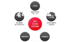 在加密货币的生态中，空投（Airdrop）是指项目方