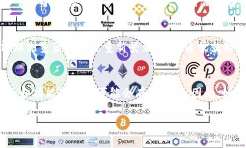 更换 Tokenim 头像的具体步骤可能会根据平台的更新有所不同，但通常可以遵循以下基本步骤。请注意，以下指引是基于一般社交平台的操作方式，建议您根据实际情况进行调整。

步骤一：登录 Tokenim 账户
首先，您需要访问 Tokenim 的官方网站或应用，并使用您的账户信息登录。如果您尚未注册，您将需要创建一个新账户，然后再进行头像更换。

步骤二：进入个人资料设置
登录后，通常在屏幕的右上角或侧边栏，会有一个代表您个人资料的图标（通常是一个小头像或用户图标）。点击此图标，您将跳转到个人资料页面。

步骤三：找到更换头像的选项
在个人资料页面中，搜索“更换头像”或“编辑资料”的按钮。这个选项可能以“编辑”、“更改头像”或其他类似的措辞出现。点击进入后，您会看到当前头像和上传新头像的选项。

步骤四：上传新头像
点击“上传头像”或相似的按钮，系统会提示您选择一张新图片。您可以从计算机或手机中选择一张合适的图片作为新的头像。建议选择清晰、看起来专业的图片，以便更好地代表您在平台上的形象。

步骤五：调整和保存头像
上传后，您可能会看到一些调整选项，比如裁剪、旋转等。根据需要，调整您的头像并点击“保存”或“确认”按钮。确保您的新头像符合平台的要求，例如图像尺寸和格式。

步骤六：检查更新
头像更换后，您可以返回到个人资料页面，确认头像是否已经成功更新。若未更新，可以尝试清理浏览器缓存或重新登录系统，通常就能看到更新后的效果。

总结
更换 Tokenim 头像的过程相对简单，只需几步操作即可完成。需要注意的是，每个平台的界面和功能设置都可能会有所不同。因此，如果您在操作过程中遇到困难，建议查看 Tokenim 的帮助文档或者联系客服以获取更多指导。

希望上述步骤能够帮助您顺利更换 Tokenim 的头像！如果还有其他问题，欢迎随时询问。