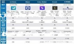 在使用Tokenim等加密货币钱包或交易平台时，通常
