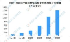 立即体验Tokenim：无需注册，轻松开启数字资产之