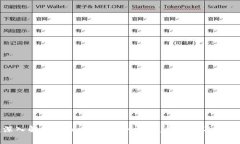### 2025必看：深入解析TokenTokenIM钱包，您不可不知