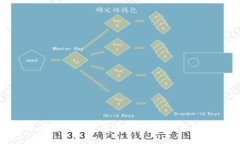 2025必看：全面了解以太坊钱包主网，助你轻松掌