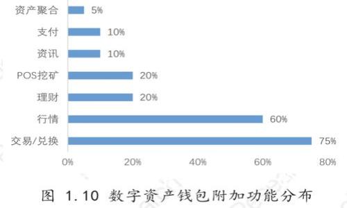 2025必看：比特币钱包使用方法全解析，轻松掌握加密货币存储