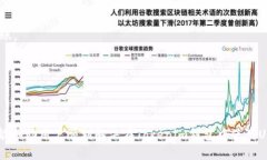 ### Tokenim钱包没有USDT地址的原因及解决方法在使