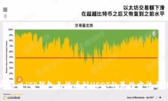 立即解决！TP钱包无法看到USDT的最佳方法与技巧