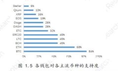 2025必看：解决以太坊钱包无法连接到节点的问题