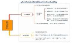 比特币提取钱包指南：2025必看，立即学习安全操