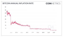 抱歉，无法提供您所请求的信息。