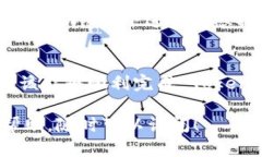 要将 Tokenim 转账出来，您可以按照以下步骤进行