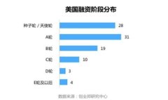2025必看：如何在虚拟币钱包中进行安全互换？