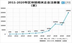 2024年必看：区块链钱包的全面划分与选择指南
