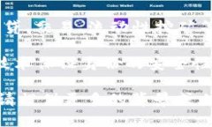 Tokenim 是一个运行在区块链生态系统上的项目或平