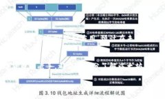 以太坊钱包（Ethereum Wallet）是专门用于存储以太