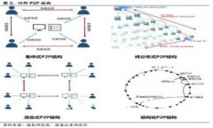 2025必看！深度解析区块链硬件钱包的功能与安全