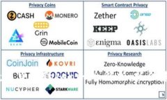 2025必看：数字货币Tokenim全解析，抓住未来投资机