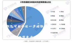 IM钱包是一种非常流行的数字钱包，旨在为用户提