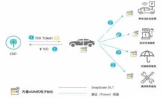 如何在 Tokenim 平台关闭短信提醒？在现代社会中