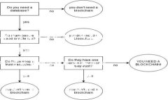 使用TokenIM（一个常见的数字资产交易平台或钱包