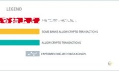 ImToken 是一款广受欢迎的数字资产钱包，主要用于