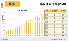 关于主流的虚拟币钱包软件，下面将为您介绍几