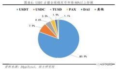 2025必看：如何立即激活你的以太坊钱包，获取超