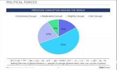 2025必看：交易USDT的最佳钱包推荐，立即掌握安全