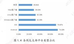 2025必看：如何使用比特币钱包进行交易，立即掌