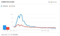 比特币钱包经常无响应？了解2025年必看解决方案