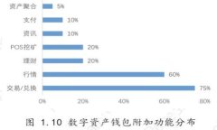 2025必看：Tokenim钱包空投最新动态，抓住机会立即