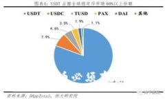 2025必看：为什么比特币必须存在Plus钱包！立即了