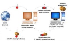 USDT钱包地址为什么会变？2025必看解读!