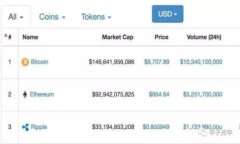 2025必看：TokenIM 权限管理工具全解析，立即提升