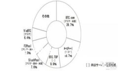 2025必看：如何立即验证USDT钱包的安全性和可靠性