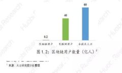 2025必看：选择最适合你的区块链钱包，立即掌握