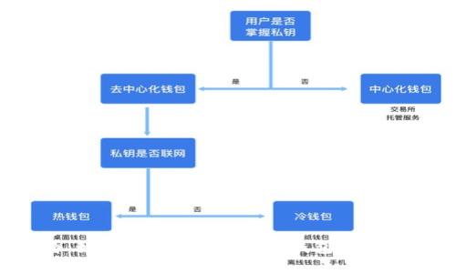 2025必看：如何立即查询比特币钱包记录的终极指南