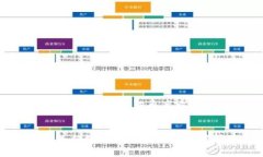 钱包凭空多出来了很多USDT？你需要知道的2025年加