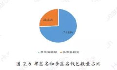 2025必看：如何安全获取以太坊钱包兑换码，立刻