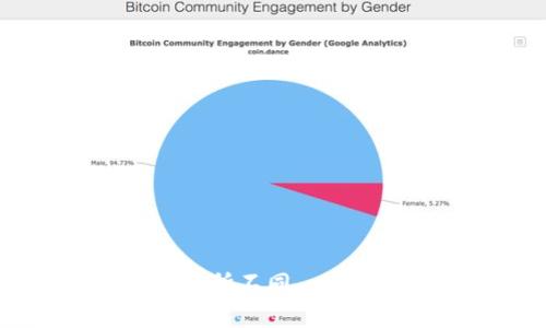 Tokenim是否支持UNiswap（UNI）提币，需要具体查看Tokenim的官方信息或支持文档。不同的加密钱包或交易所其功能和支持的代币可能会有所不同。一般来说，大多数主流钱包都支持ERC-20代币，但具体情况需要核实。建议访问Tokenim的官方网站或咨询其客服支持，以获取最新和准确的信息。