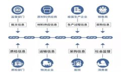 2025必看：Tokenim钱包支持的区块链一览