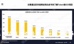 立即了解比特派钱包支持的多种数字货币：2025必