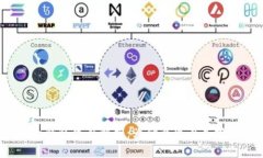 “2023年IM Token钱包热度解析：为什么现在是投资